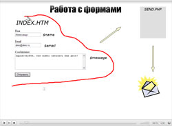 форма обратной связи